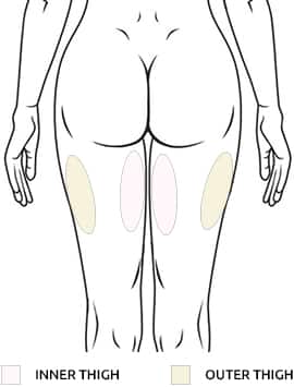Inner & Outer Thighs and Knees
